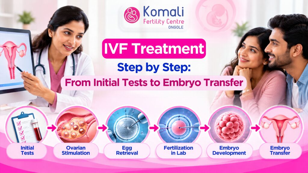IVF Treatment Step by Step: From Initial Tests to Embryo Transfer